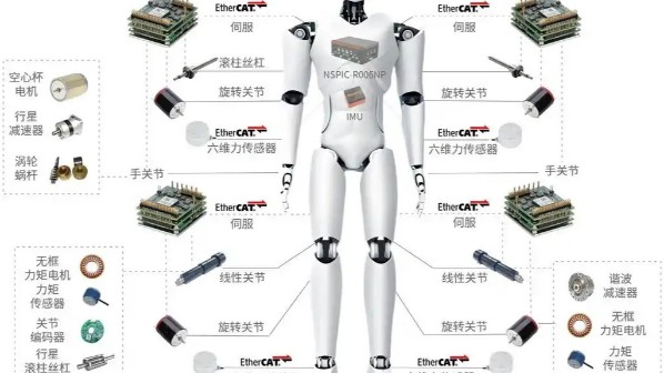 機器（qì）人表麵處（chù）理解（jiě）決方案-猫咪影视材料